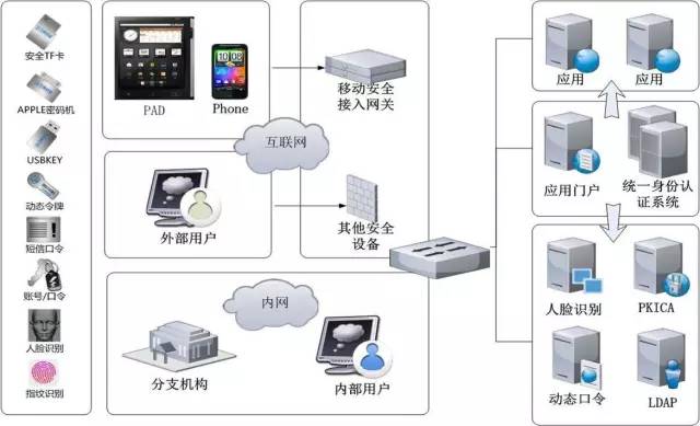 立思辰網(wǎng)關(guān)產(chǎn)品又添新寵 護(hù)航信息安全命脈，助力系統(tǒng)性集成服務(wù)能力再升級(jí)