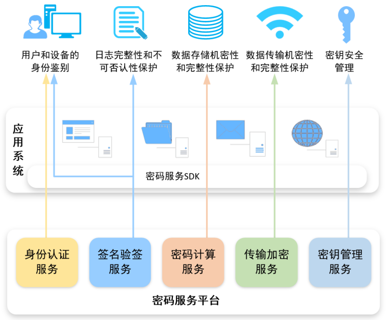 安盟信息 構(gòu)建智能互聯(lián)的信息系統(tǒng)集成服務(wù)新生態(tài)